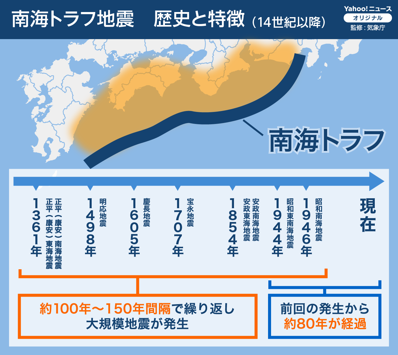 南海トラフ地震　歴史と特徴の画像